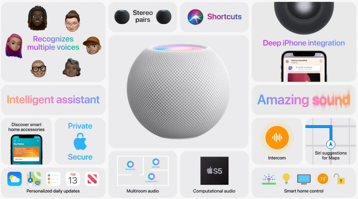 HomePod Mini, Speaker Pintar dari Apple 