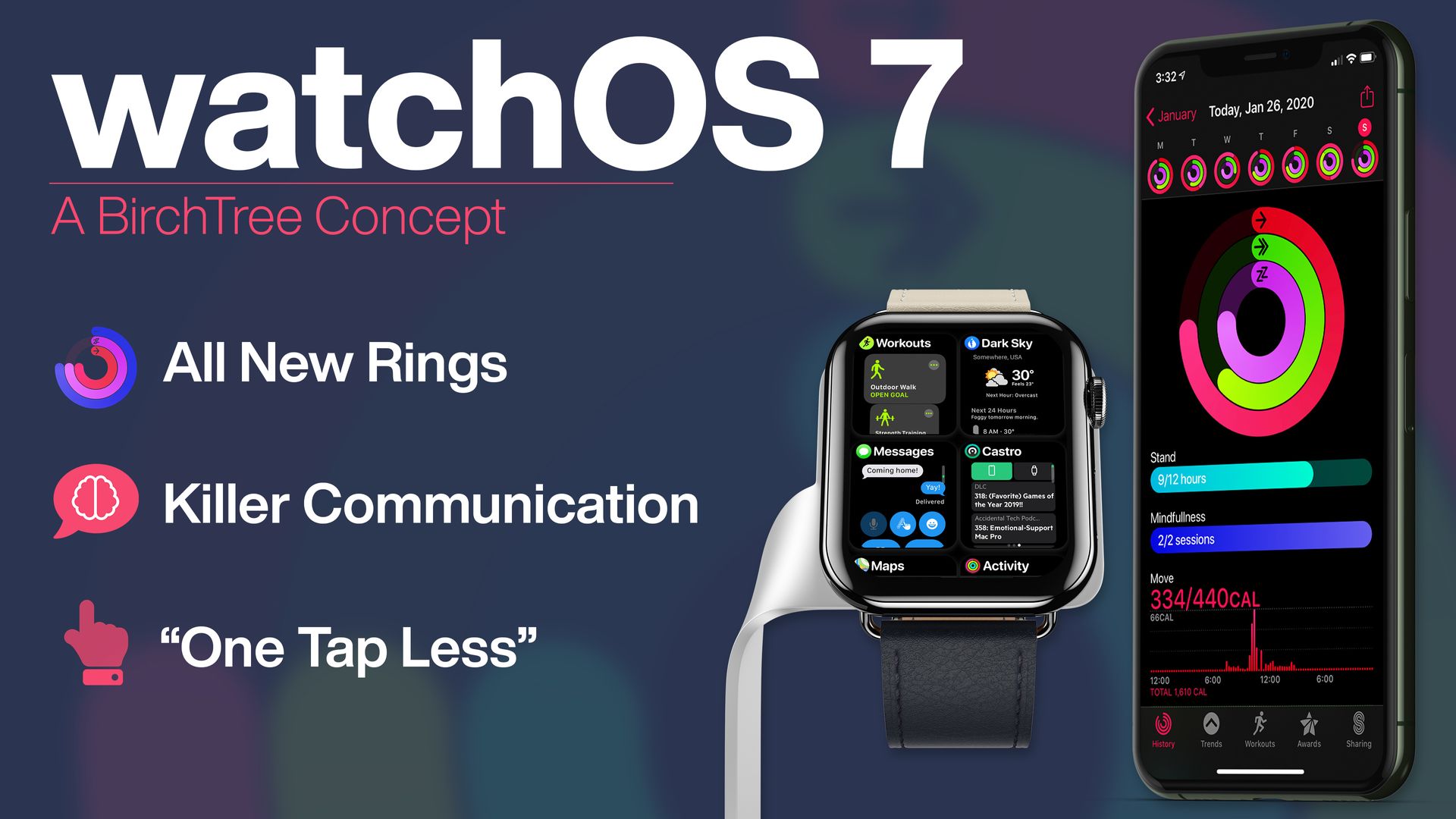 watchos