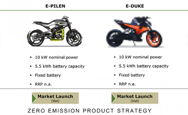 Grup Investor KTM Mengkonfirmasi 