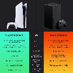 Xbox Series X Mendarat, Intip Spesifikasinya