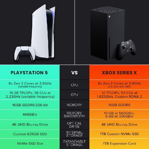 Xbox Series X Mendarat, Intip Spesifikasinya
