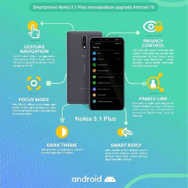 Nokia 3.1 Dapat Upgrade Android 10, Kini Bisa Swipe Gesture