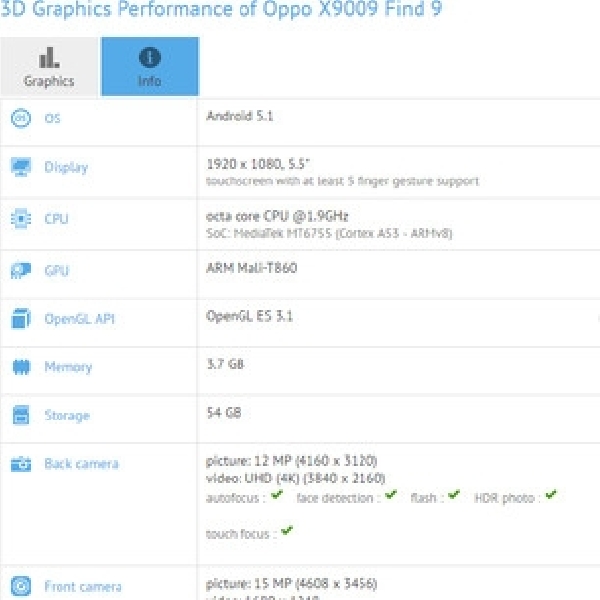 Rumor : Muncul Di GFXBench, Ini Penampakan Oppo Find 9