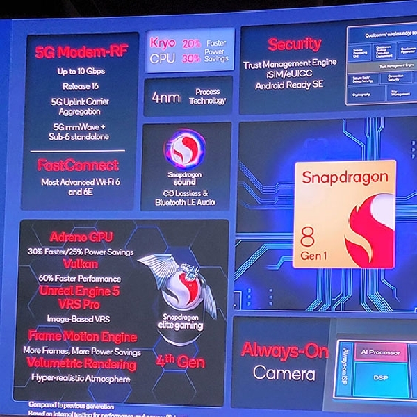 Chip Terbaru dari Qualcomm: Snapdragon 8 Gen 1, Semua yang Terdepan