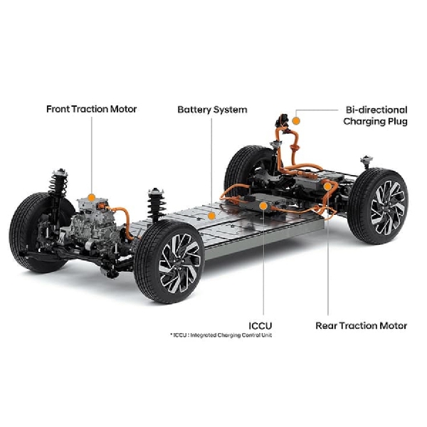 Hyundai Bakal Kembangkan Mobil Listrik Berpenggerak Roda Belakang