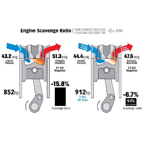 Cuma Luruskan Pipa Intake, Mesin Duramax L5P V-8 Tembus 912 hp