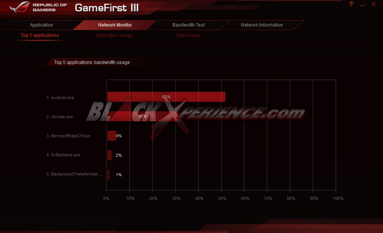 Notebook ASUS ROG GL552VW, Rasakan Sensasi Pengalaman Game Menakjubkan