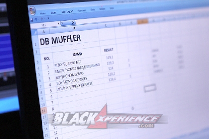 BlackOut Loud @ BlackAuto Battle Yogyakarta 2019 Day 2 Photo 23