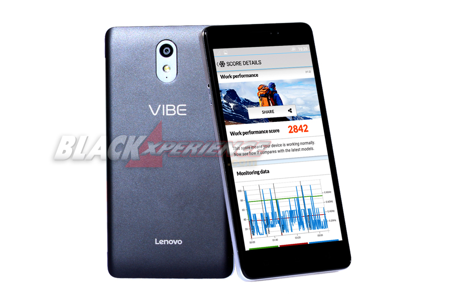 Lenovo Vibe P1m, All About Power