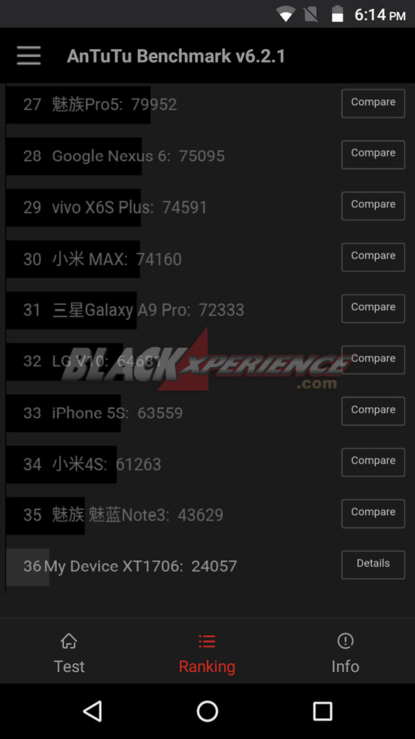 Moto E3 Power: Performa Biasa Kamera Mempesona