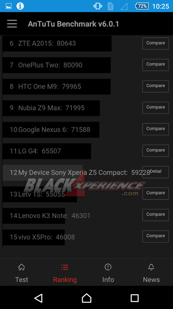Sony Xperia Z5 Compact, Spesifikasi Tinggi Dikemas Mini