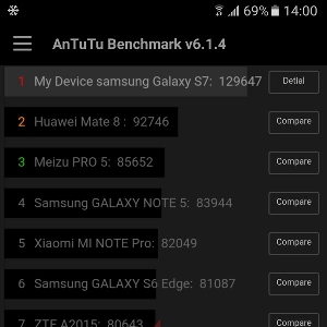 Samsung Galaxy S7, Istimewa Dalam Segala Lini