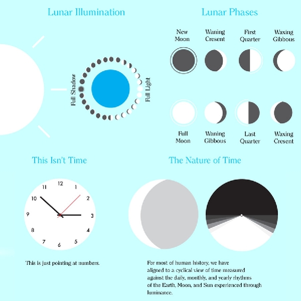 Circa Lunar, Aplikasi kalender alternatif untuk Apple dan Android (Part 2)