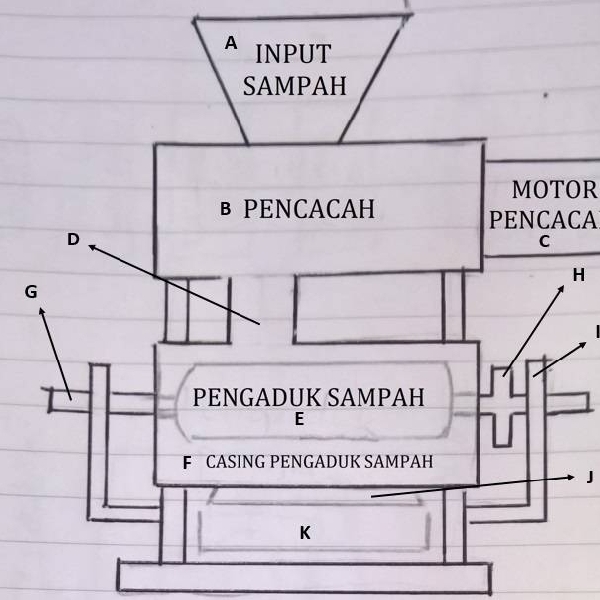 BlackInnovation 2016: Smart Composter Online (SCO), Ubah Sampah Jadi Kompos Dengan Mudah