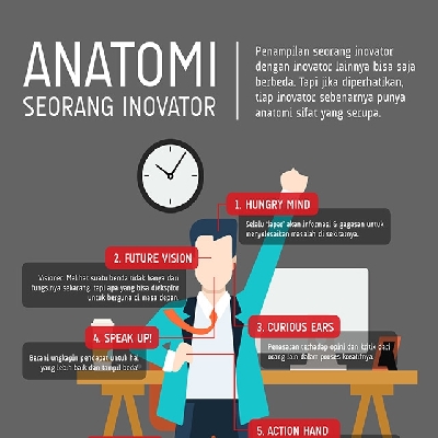Anatomi Seorang Inovator