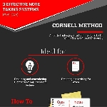 3 Effective Note Taking System [Part 2]