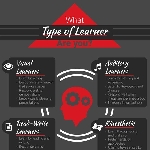 What Type of Learner Are You?
