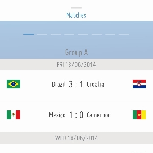 Hasil Pertandingan Piala Dunia 2014