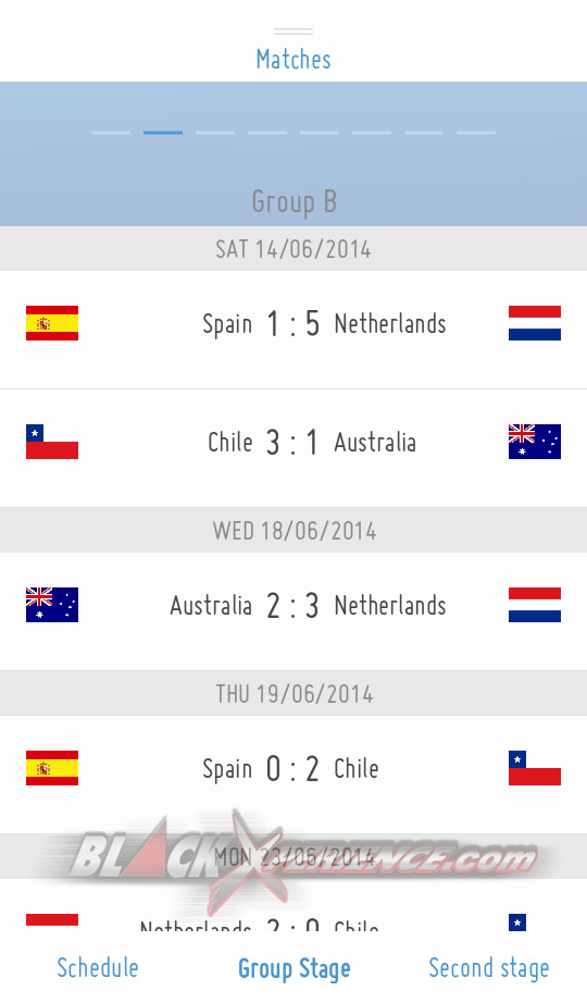 Hasil Petandingan Piala Dunia 2014 Fase Group