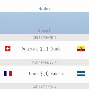 Hasil Petandingan Piala Dunia 2014 Fase Group 3