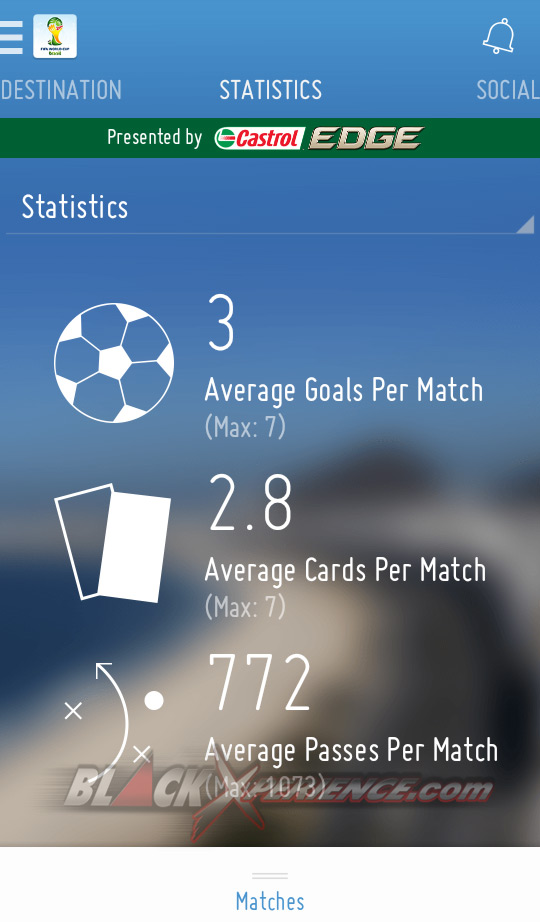 Pantau informasi komplit Piala Dunia 2014 lewat FIFA World CUp 2014 Brazil Android App