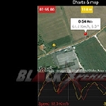 Diablo Super Biker, Aplikasi Pantau Pola Kendara Khusus Biker