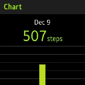 3 Aplikasi Fitness Tracker Terbaik Untuk Smartwatch
