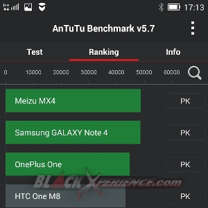 AnTuTu Benchmark Chart