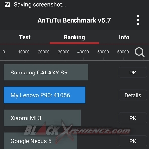 AnTuTu Benchmark Chart
