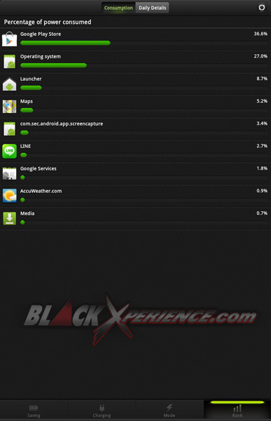 Maksimalkan Konsumsi Baterai Smartphone Anda dengan Battery Doctor