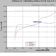 Test Ride Kawasaki Ninja 300 Si Kembar Dengan Ekstra Tenaga
