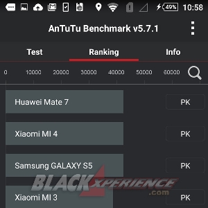 Sony Xperia C4 - Ranking AnTuTu
