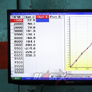 Hasil dynotest menyatakan mesin mampu menghasilkan tenaga 235 Hp di RPM 6500 dan torsi 290 Nm