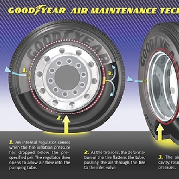 Goodyear Uji Coba Ban Anti Kempis