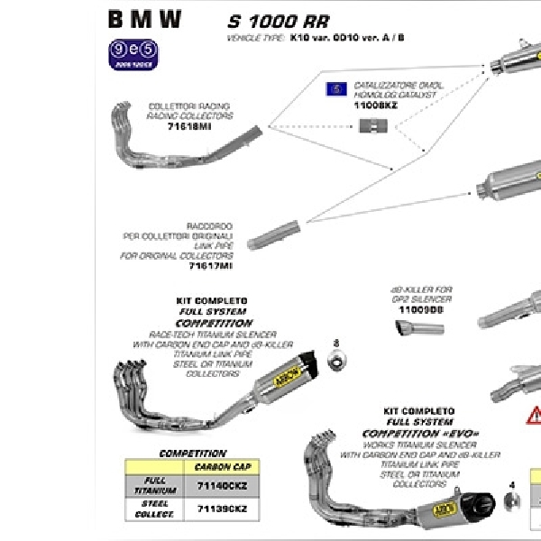Modifikasi Knalpot BMW S1000RR Pilihan Arrow
