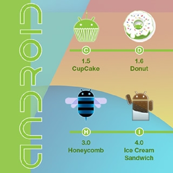 Statistik Google Ungkap Jumlah Pengguna Gingerbread dan Ice Cream Sandwich Ungguli Lollipop