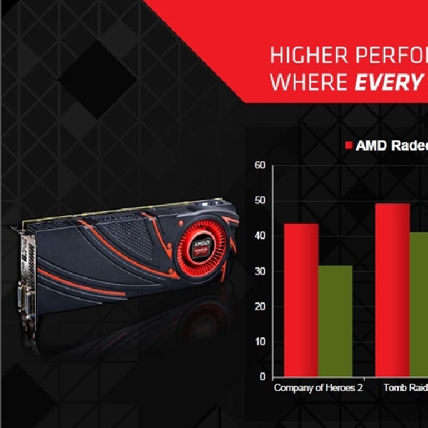 AMD Radeon R9 280, Mampu Jalankan Game Beresolusi Lebih Dari 1080p