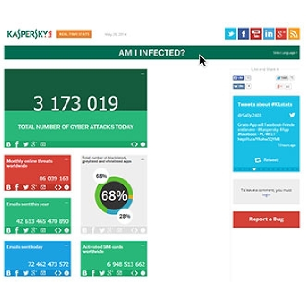 Kaspersky Lab Hadirkan Statistik Real-time Dunia Maya