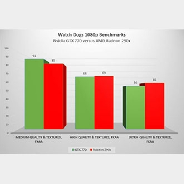 GPU NVIDIA Suguhkan Tampilan Terbaik Untuk Game Watch Dogs